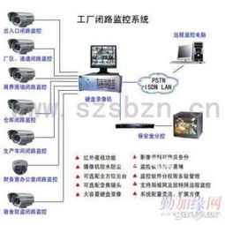 龍華與石巖地區遠程監控及網絡布線與計算機維修全面指南