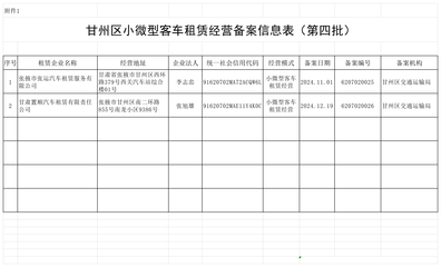 甘肅甘州 第四批小微型客車租賃經(jīng)營備案信息公示，助力行業(yè)規(guī)范發(fā)展